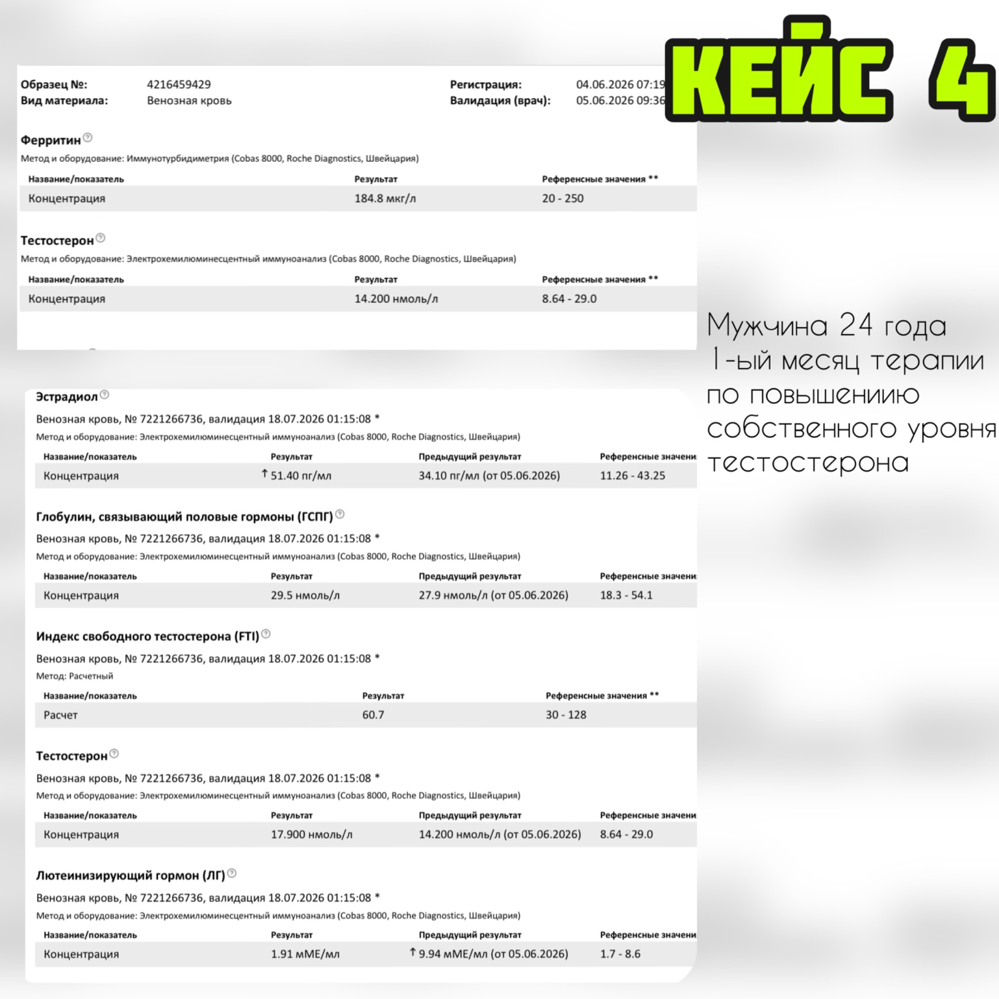 Кейс 4 — мужчина 24 года, повышение собственного тестостерона
